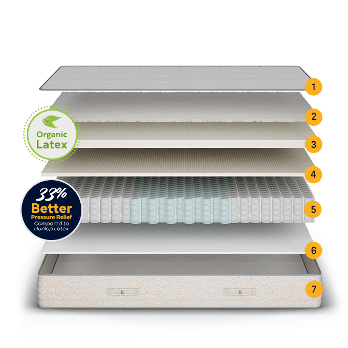 Exploded view showing all seven layers of Nolah Natural organic hybrid mattress construction
